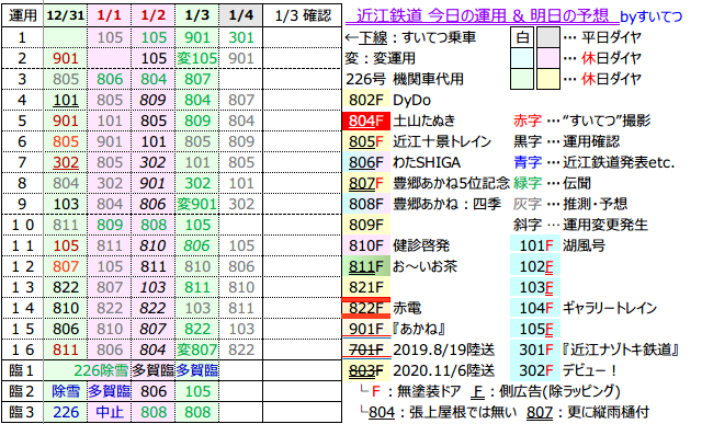 f:id:hato_express:20220103195746p:plain
