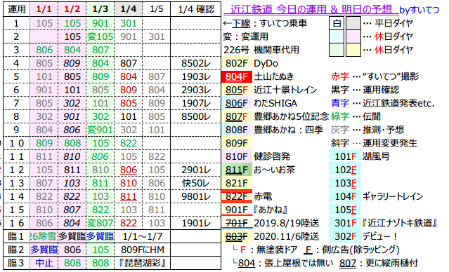 f:id:hato_express:20220104190503p:plain