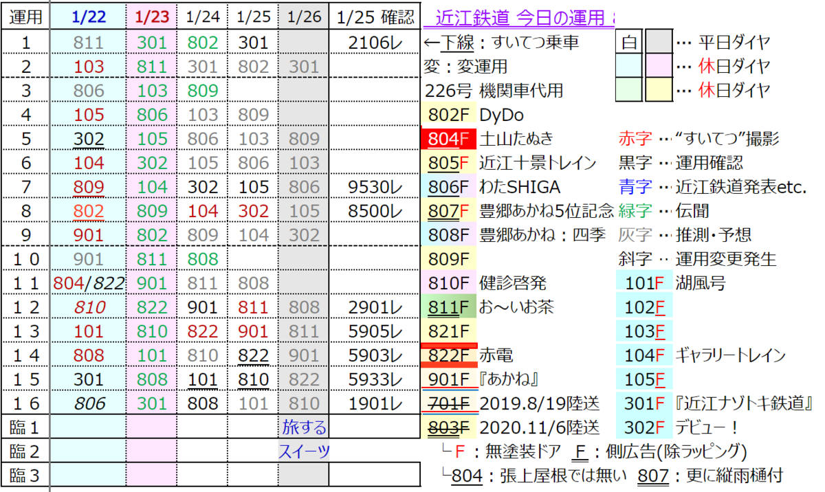 f:id:hato_express:20220125184626p:plain