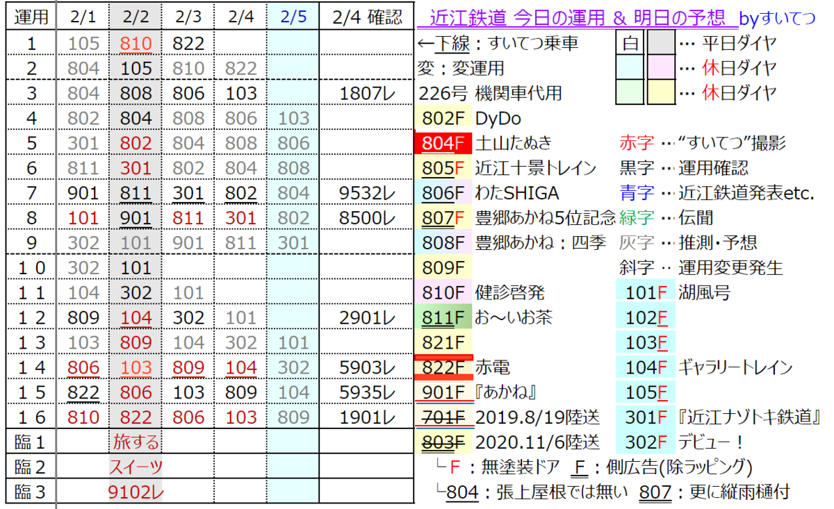 f:id:hato_express:20220204184407p:plain