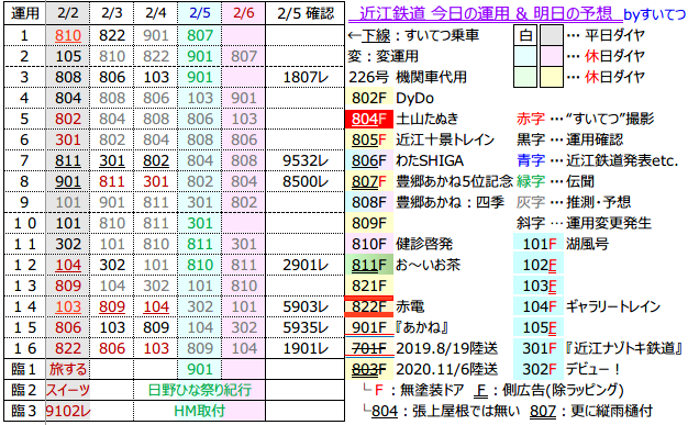 f:id:hato_express:20220205232813p:plain