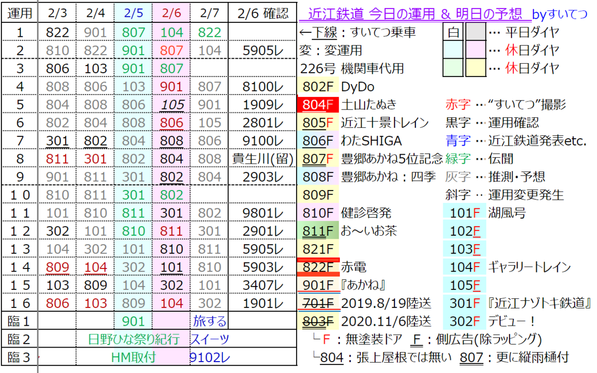 f:id:hato_express:20220206174509p:plain