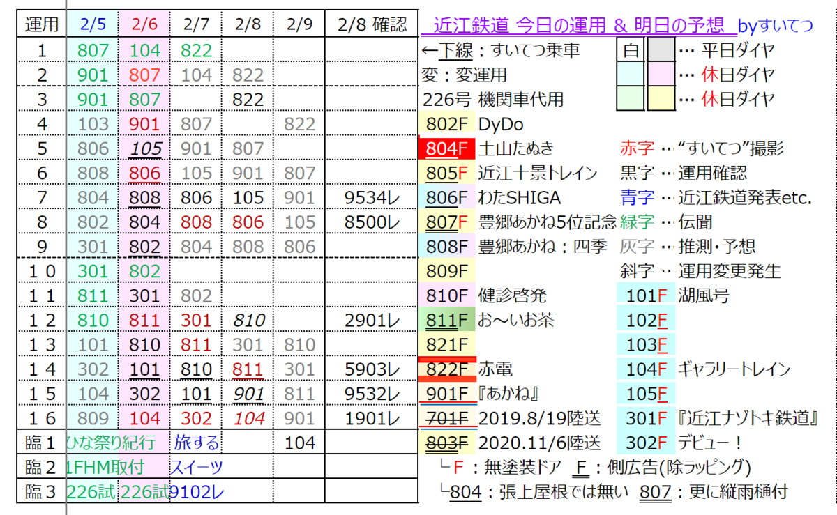 f:id:hato_express:20220208185253p:plain