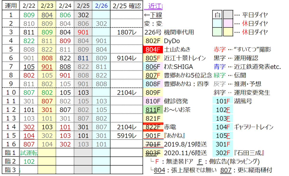 f:id:hato_express:20220225172437p:plain