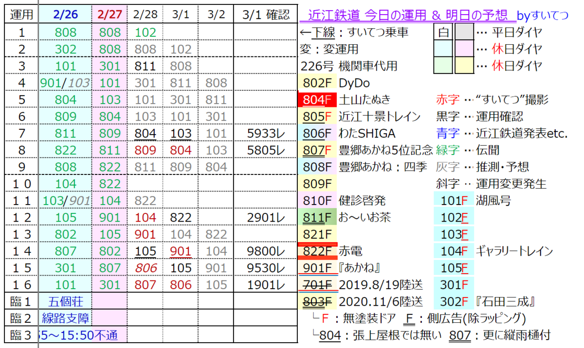 f:id:hato_express:20220301173926p:plain
