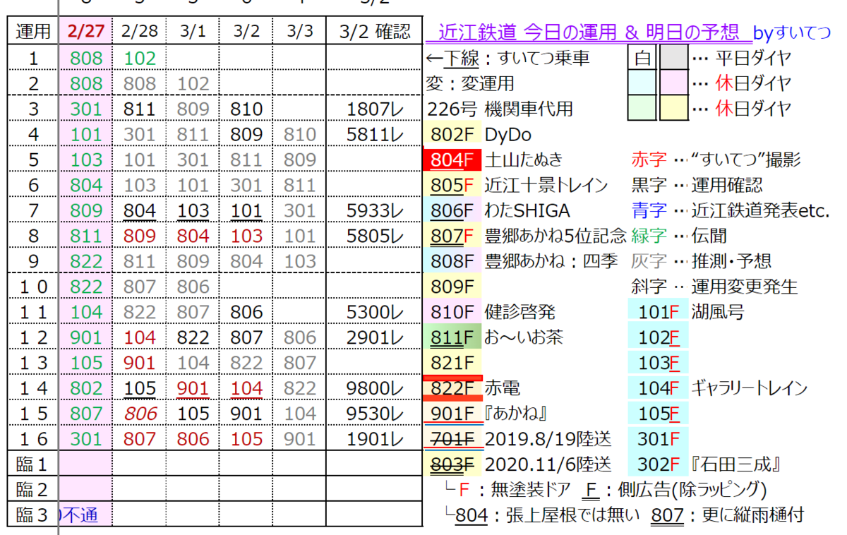 f:id:hato_express:20220302184858p:plain