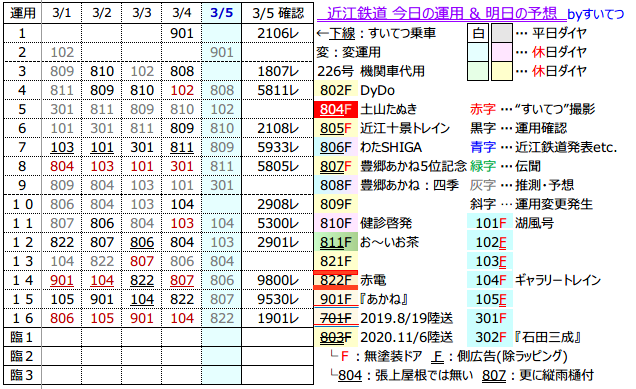 f:id:hato_express:20220305005131p:plain