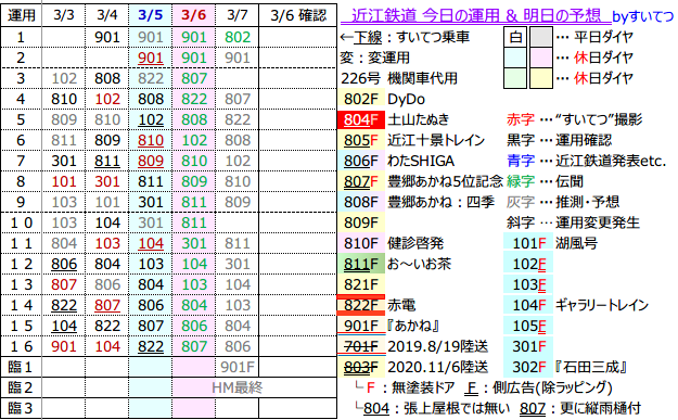 f:id:hato_express:20220306160949p:plain