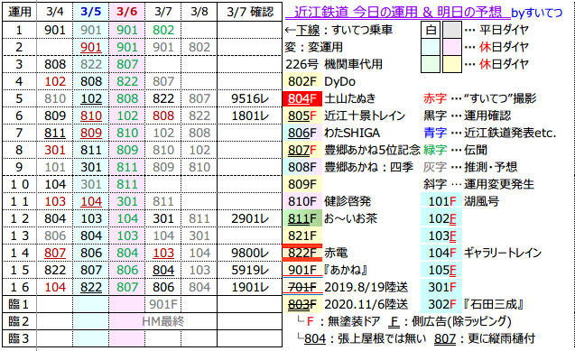 f:id:hato_express:20220307190821p:plain