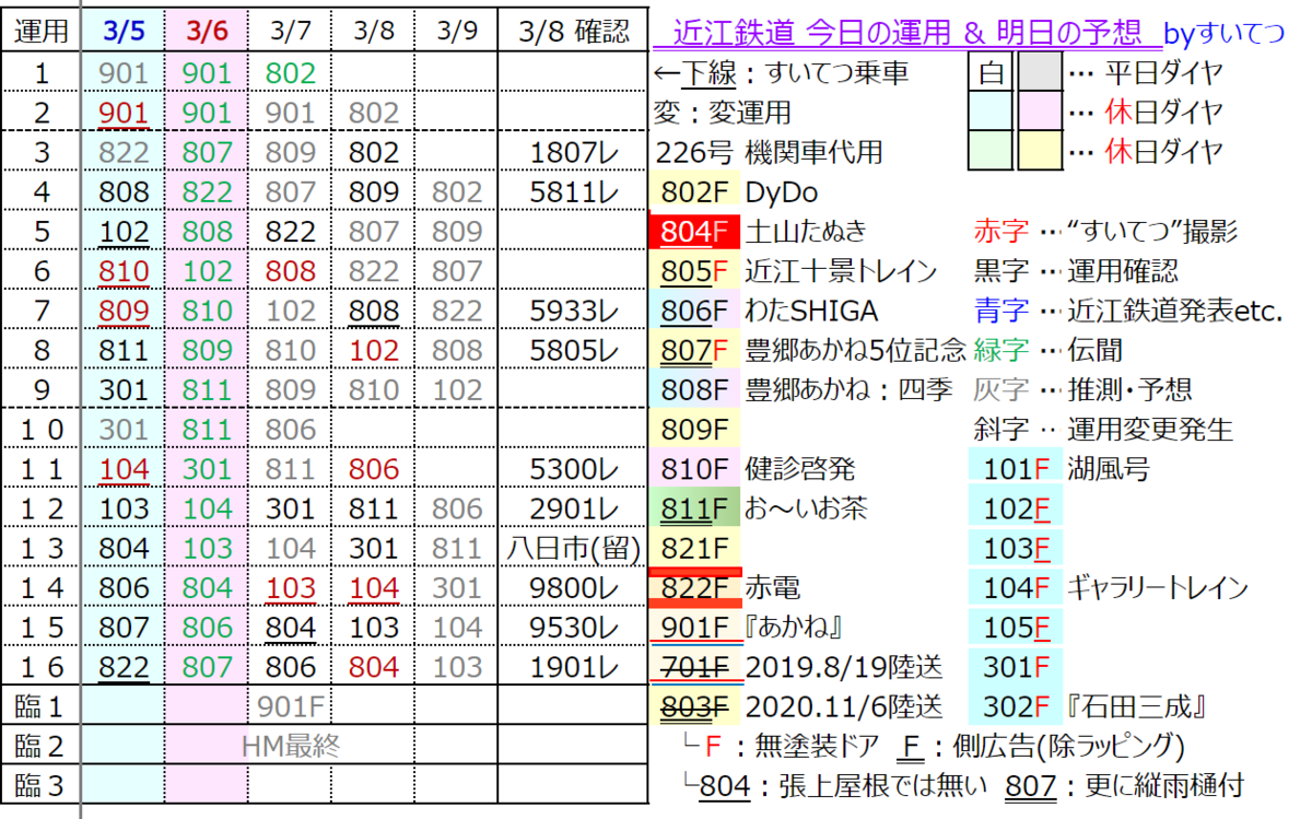 f:id:hato_express:20220308184655p:plain