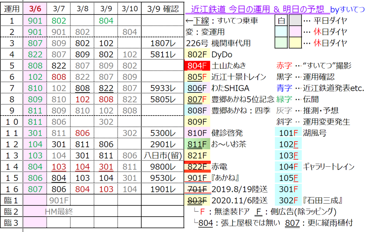 f:id:hato_express:20220309184138p:plain