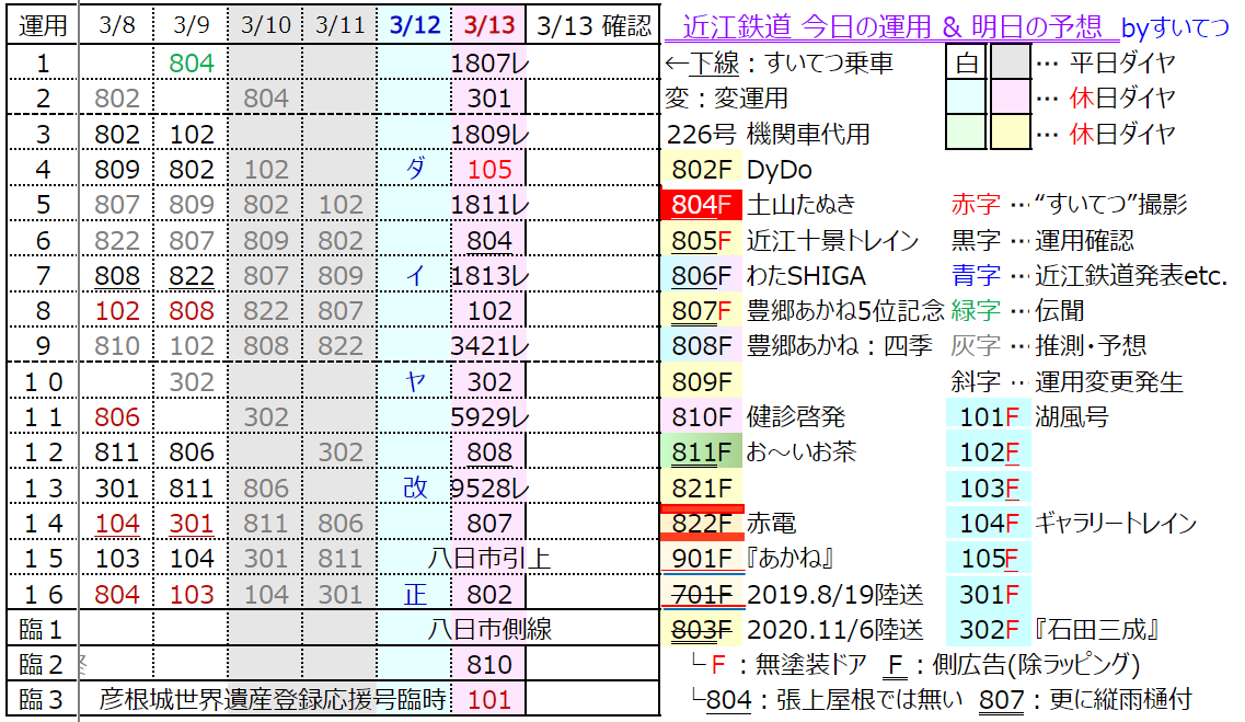 f:id:hato_express:20220313203521p:plain