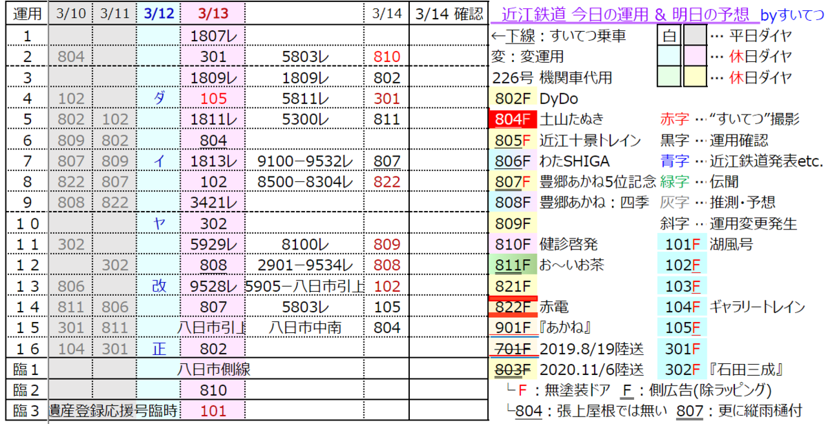 f:id:hato_express:20220314235018p:plain