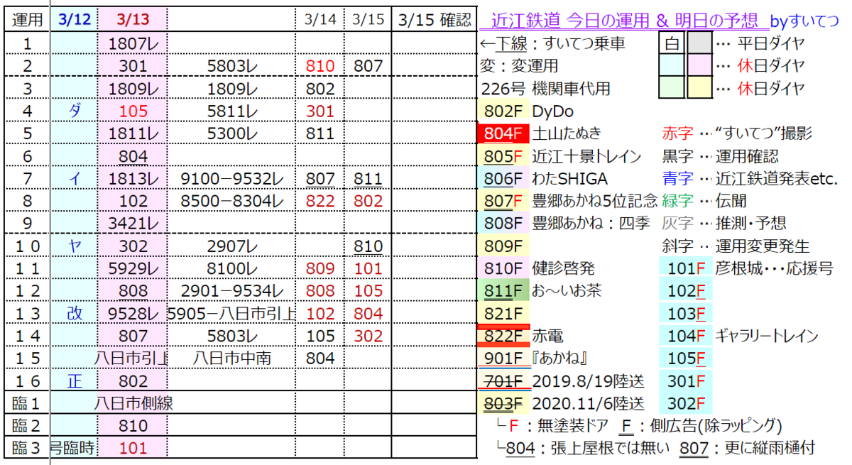 f:id:hato_express:20220315201057p:plain