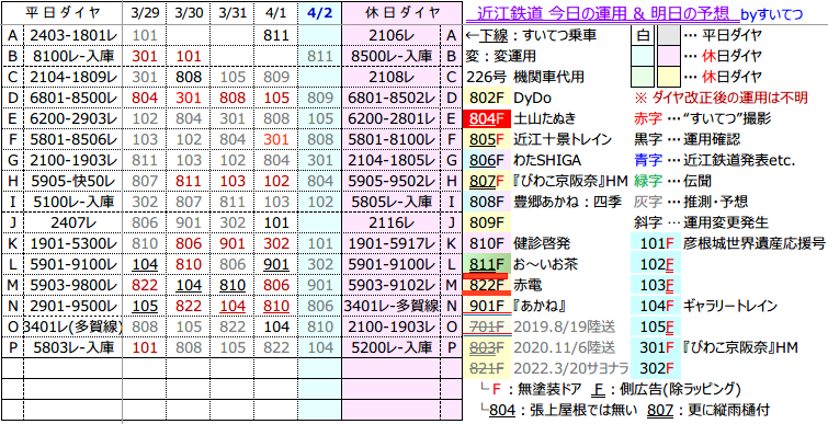 f:id:hato_express:20220401205538p:plain