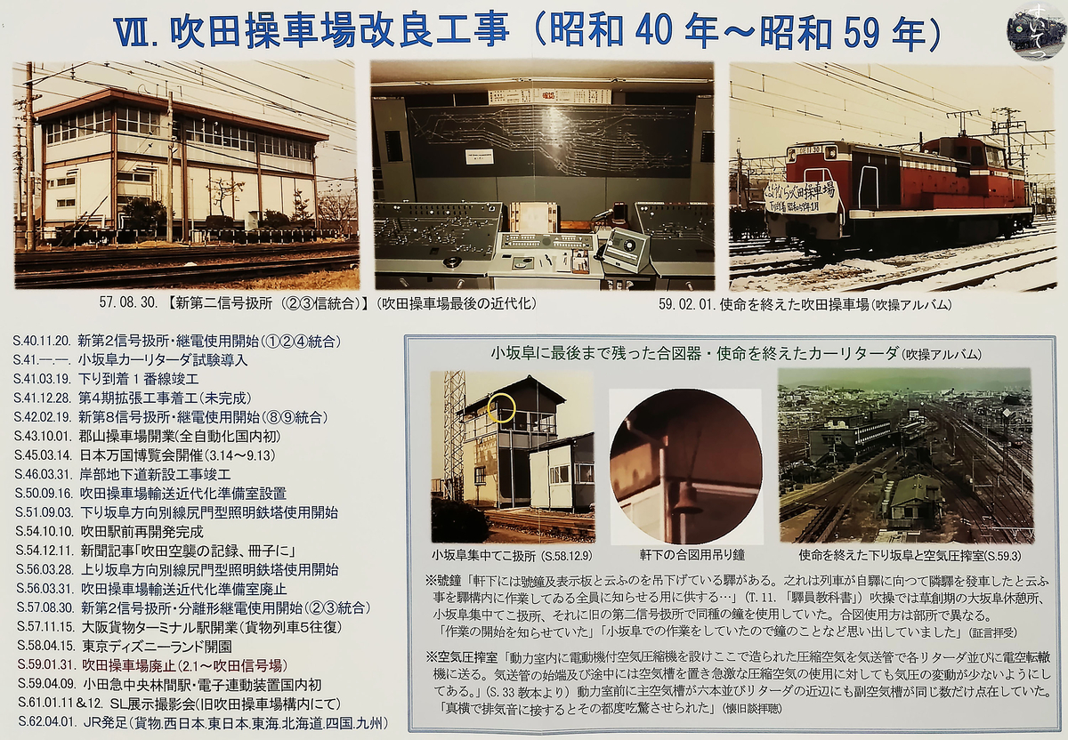 吹田操車場の歴史展示と貴重な資料の数々 - 気ままな 汽車好き