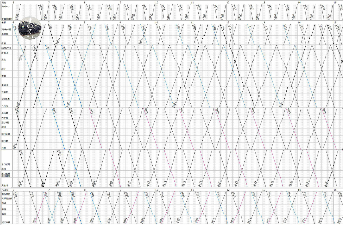 東武鉄道　ダイヤグラム 東武鉄道 ダイヤグラム 11.東武鉄道 列車運行図表 ダイヤグラム 昭和56