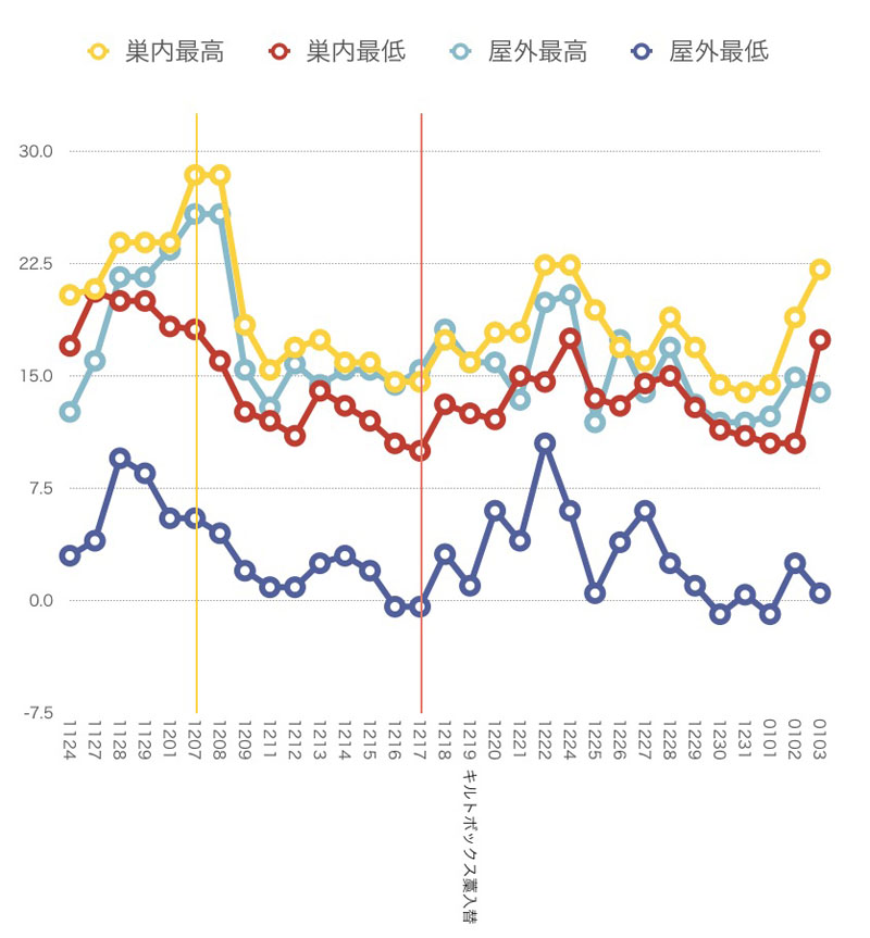 2018年11月24日から2019年1月3日（交換は12月19日）