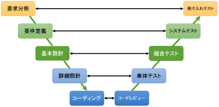 f:id:hatomu555:20180922102856p:plain f:id:hatomu555:20180922102856p:plain