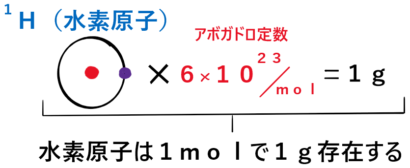 アボガドロ 定数