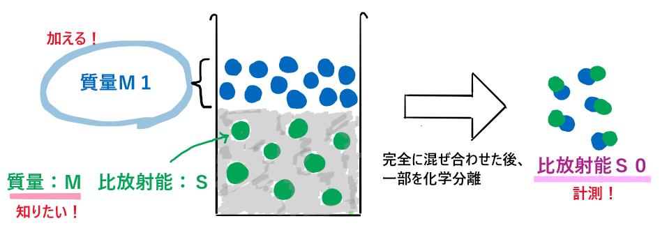 f:id:hatomugikun:20210103233629p:plain