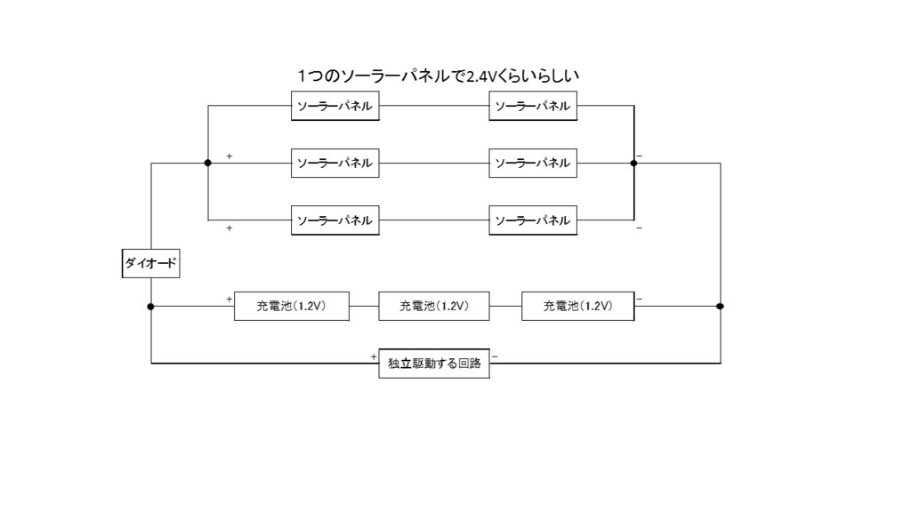 ダイソーのソーラーパネルとバッテリーを使って 独立駆動する装置を作りたい 20代による20代でリタイア生活を目指すブログ ダイソーのソーラーパネルとバッテリーを使って 独立駆動する装置を作りたい 20代による20代でリタイア生活を目指すブログ