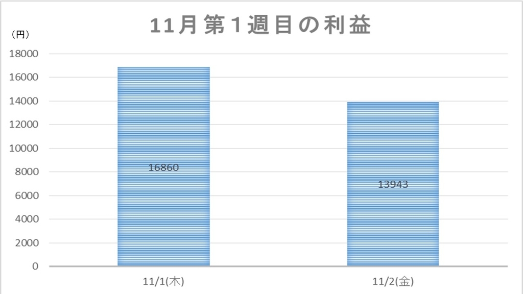 f:id:hatonorita:20181110155522j:plain