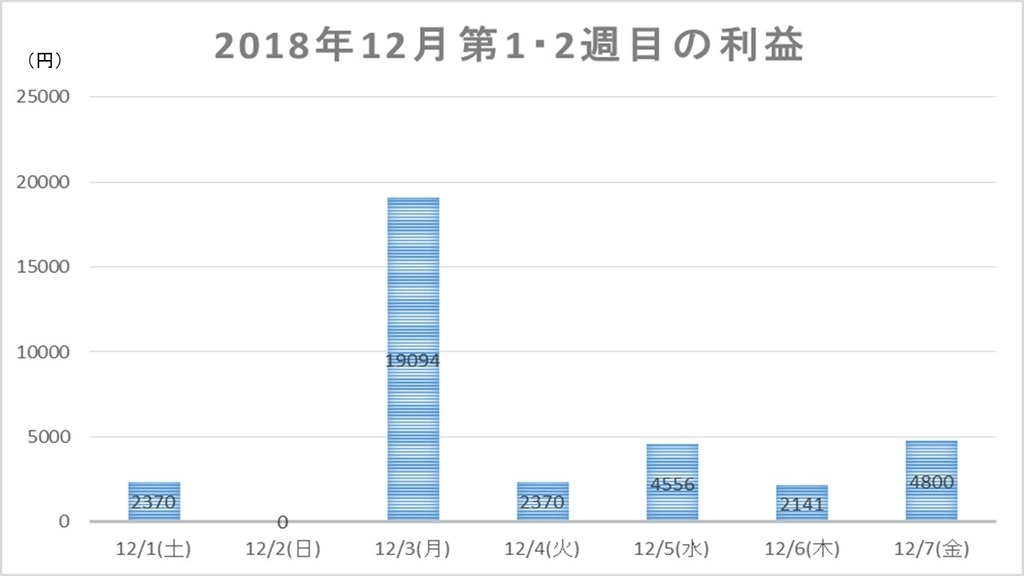 f:id:hatonorita:20181209133517j:plain