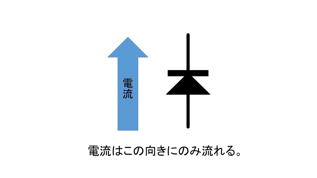 f:id:hatonorita:20190114225010j:plain