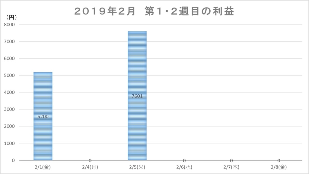 f:id:hatonorita:20190211163305j:plain