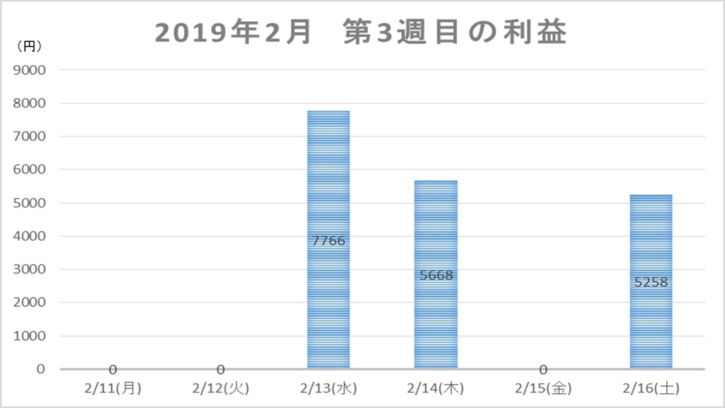 f:id:hatonorita:20190218210759j:plain