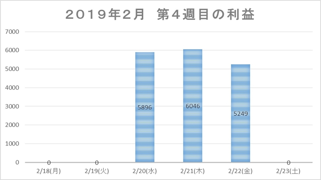 f:id:hatonorita:20190225215521j:plain