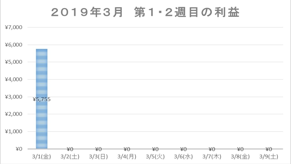 f:id:hatonorita:20190311212114j:plain