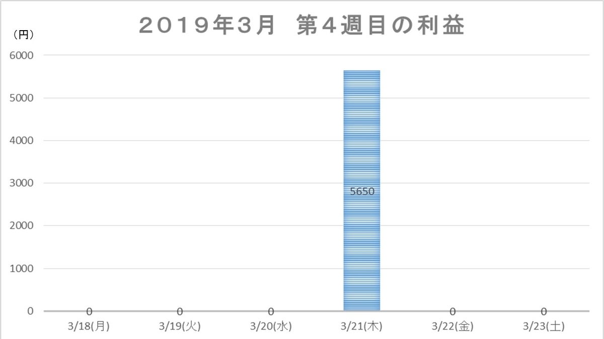 f:id:hatonorita:20190330083443j:plain