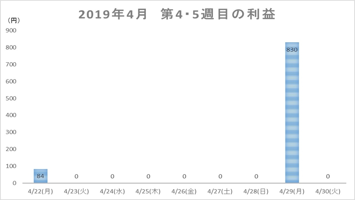 f:id:hatonorita:20190506180814j:plain
