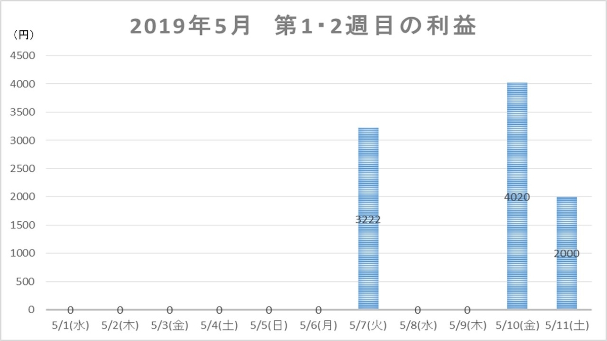 f:id:hatonorita:20190512213146j:plain