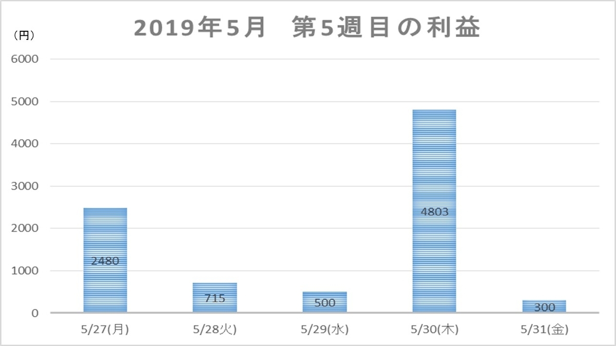 f:id:hatonorita:20190609172401j:plain