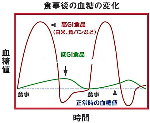 BlogPaint