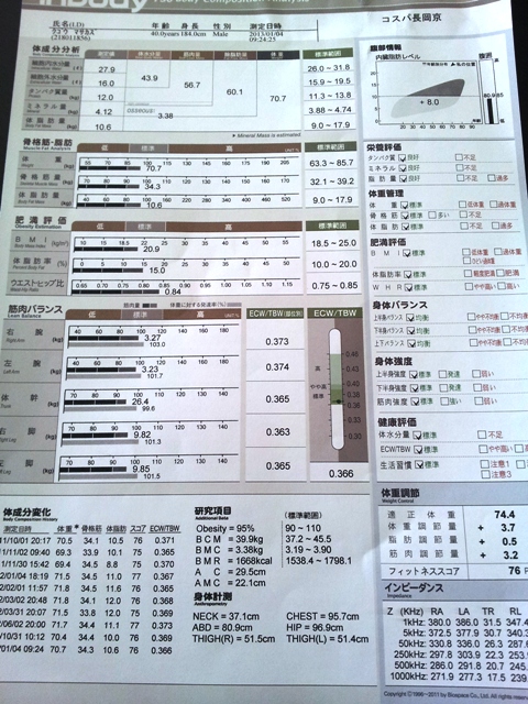 f:id:haucomi:20130104120904j:image:w360
