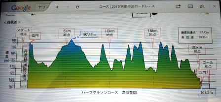 f:id:haucomi:20131031192035j:image:w360