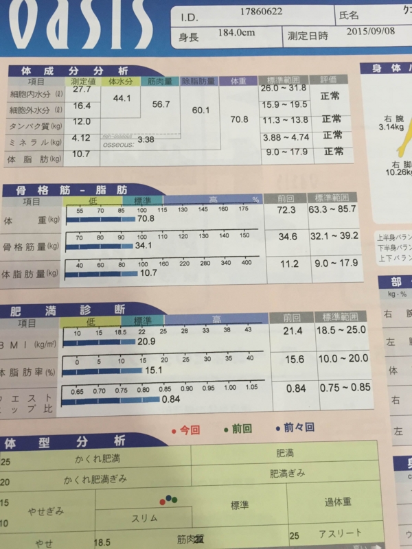 f:id:haucomi:20150910105744j:image:w640