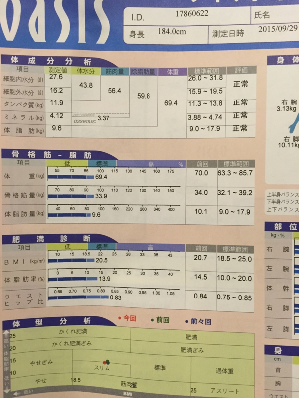 f:id:haucomi:20150929233829j:image:w360 f:id:haucomi:20150929233829j:image:w360