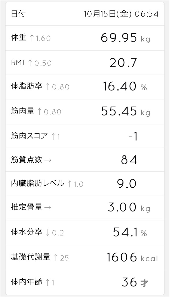 f:id:haucomi:20211015072220j:image