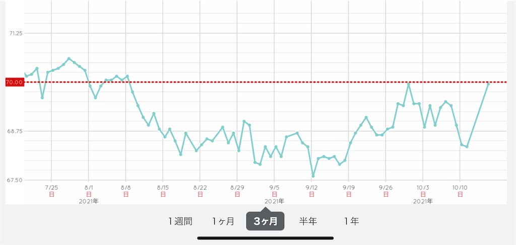 f:id:haucomi:20211015072237j:image