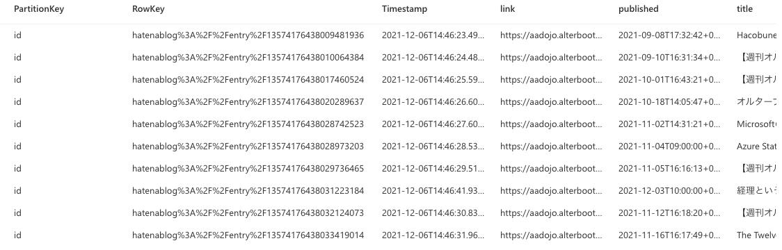 f:id:hawa9:20211207221907p:plain