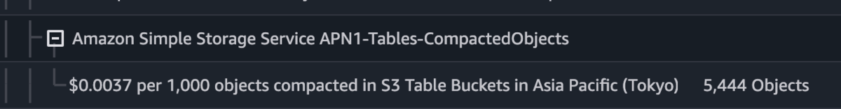Compacted Objects Cost