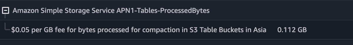 Processed Bytes Cost