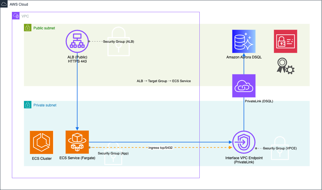 インフラ構成図