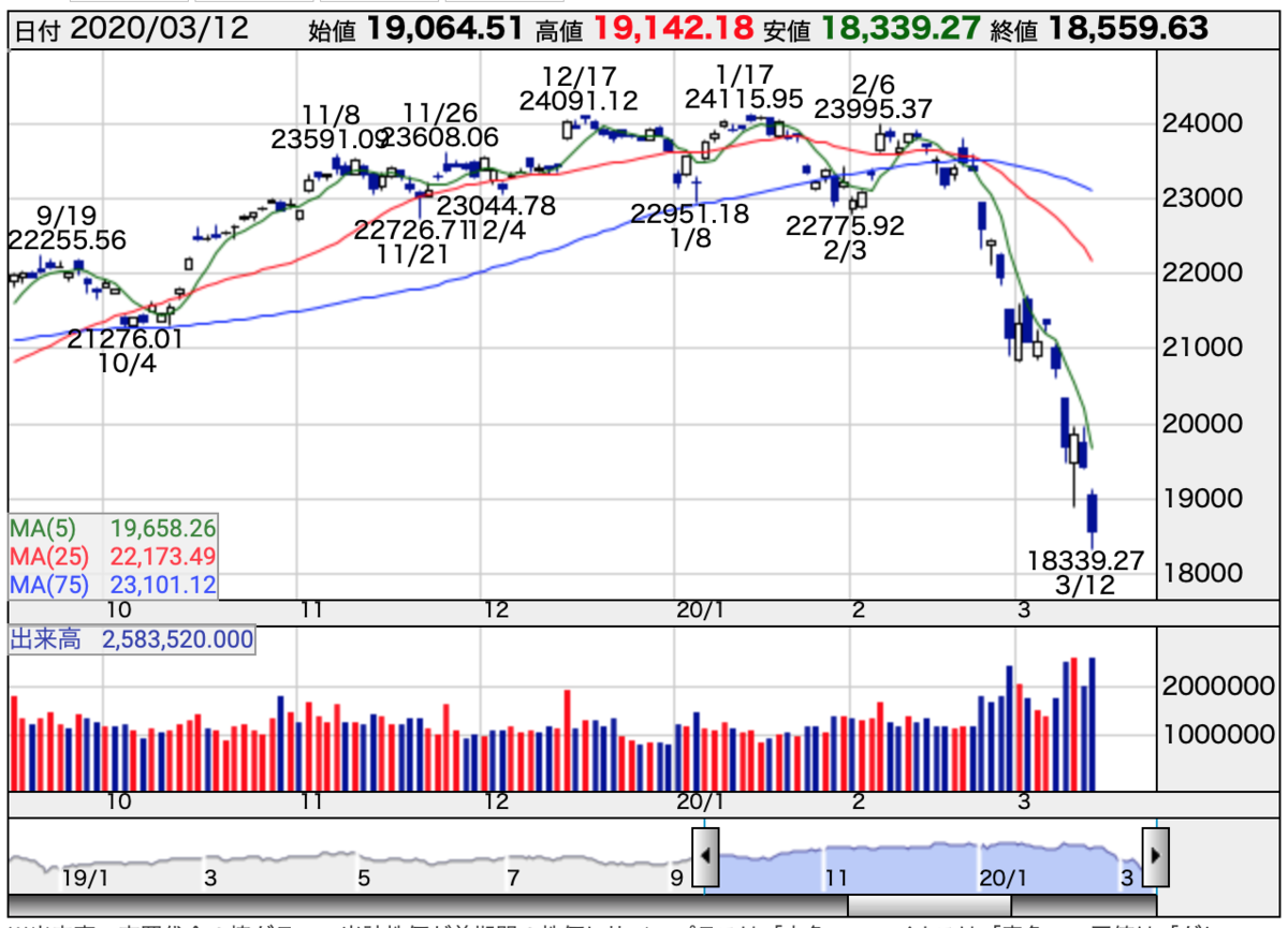 f:id:hawk_investor:20200313001922p:plain