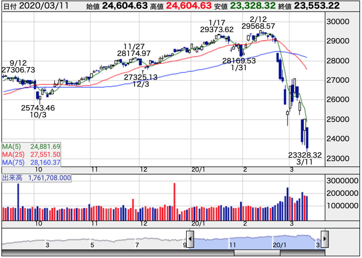 f:id:hawk_investor:20200313001950p:plain